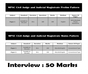 MPSC JMFC : Exam Pattern and Syllabus โ MPSC Material MPSC JMFC : Exam Pattern and Syllabus โ MPSC Material