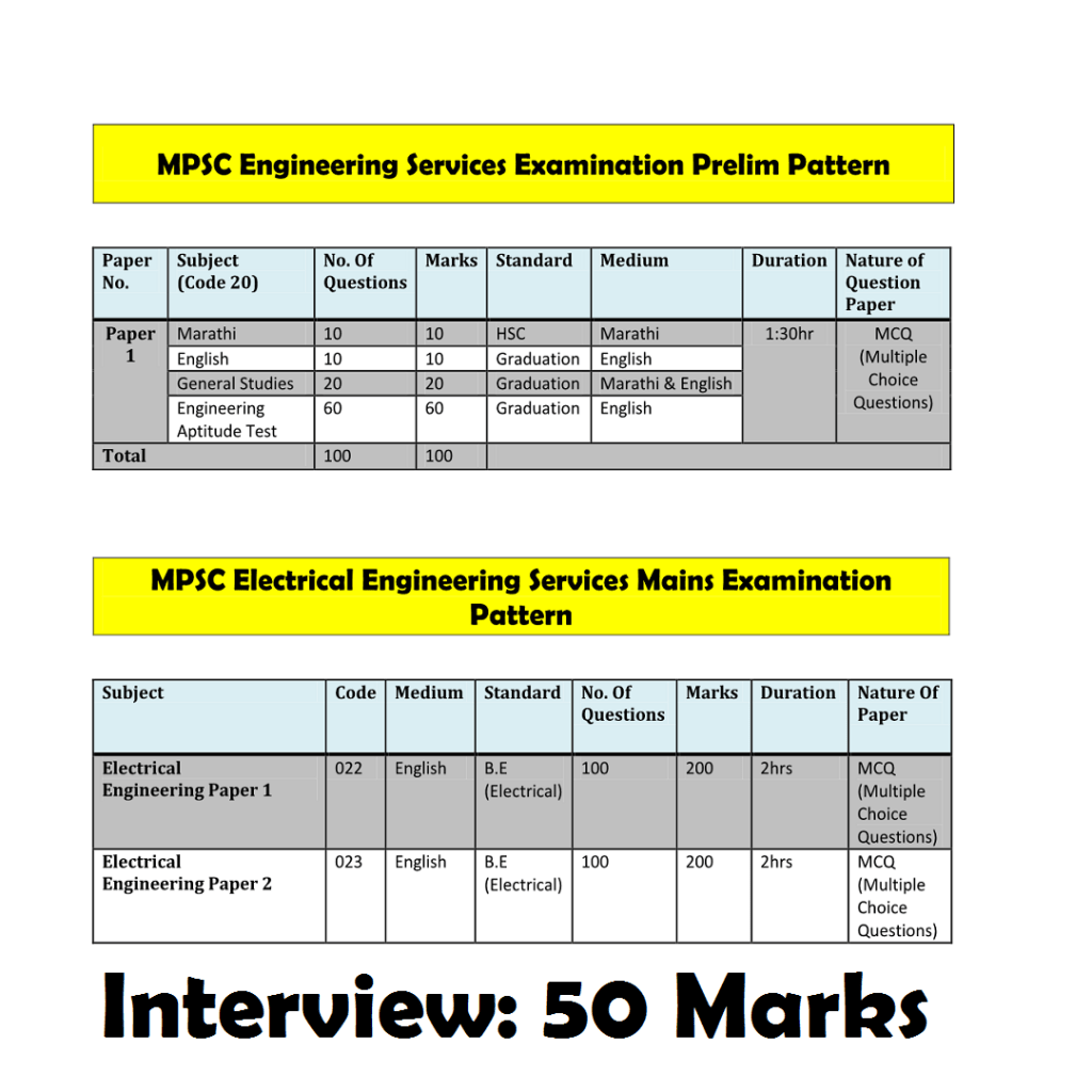 Electrical Engineering Patterns MPSC Electrical Engineering Pattern – MPSC Material