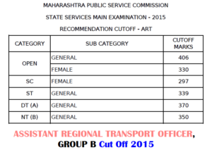 MPSC ARTO Cut Off 2015