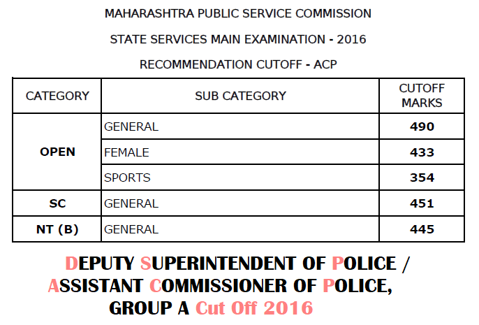 MPSC DSP-ACP Cut Off 2016