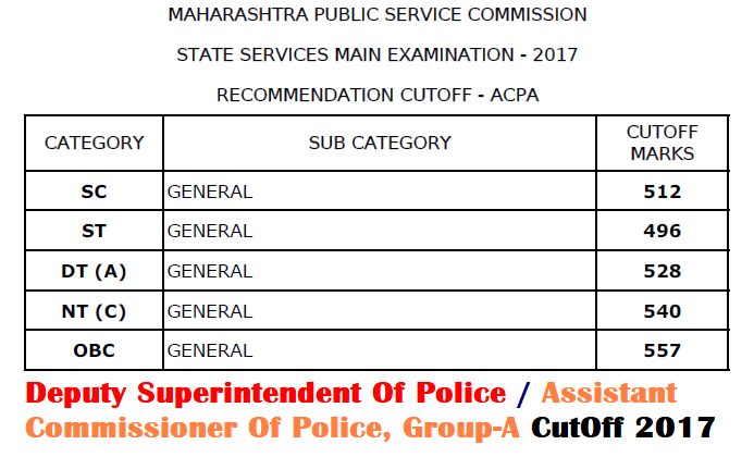 MPSC DSP-ACP Cut Off 2017