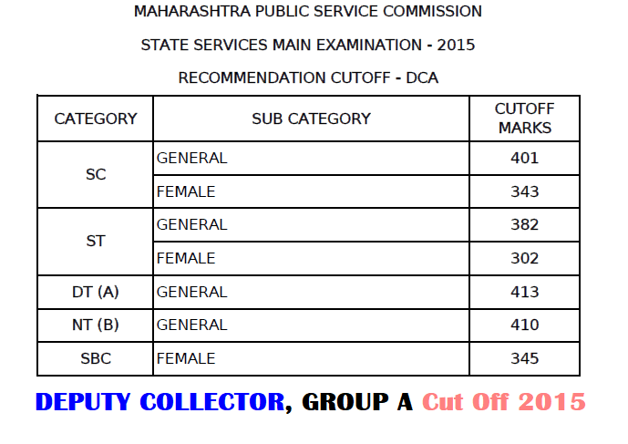MPSC Deputy Collector Exam Cut Off