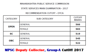 MPSC Deputy Collector Exam Cut Off 2017