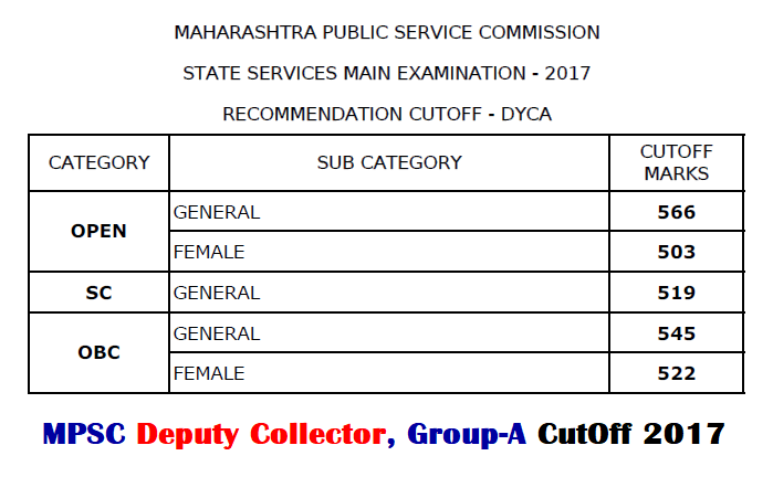 MPSC Deputy Collector Exam Cut Off 2017