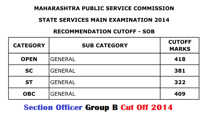 MPSC Section Officer Cut Off 2014