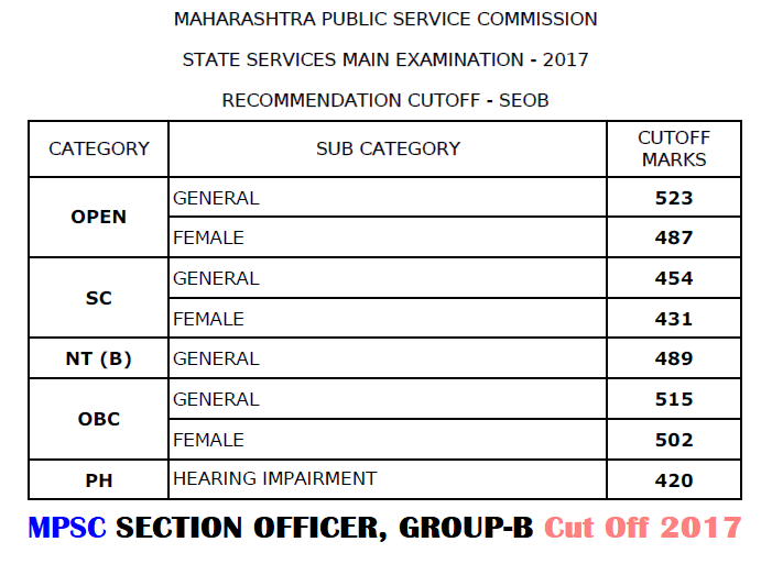 MPSC Section Officer Cut Off 2017