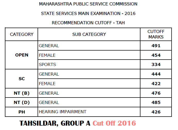 MPSC Tahsildar Cut Off 2016