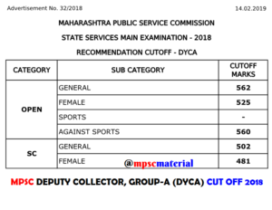 MPSC Deputy Collector Cut Off 2018