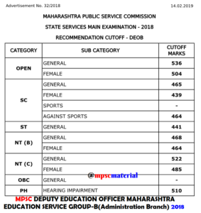 MPSC CUT OFF 2018