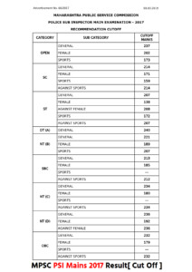 MPSC PSI Result 2017