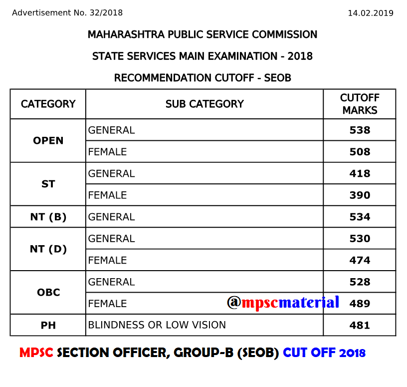 MPSC SECTION OFFICER CUT OFF 2018