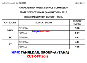 MPPSC CUT OFF 20118 TAHSILDAR