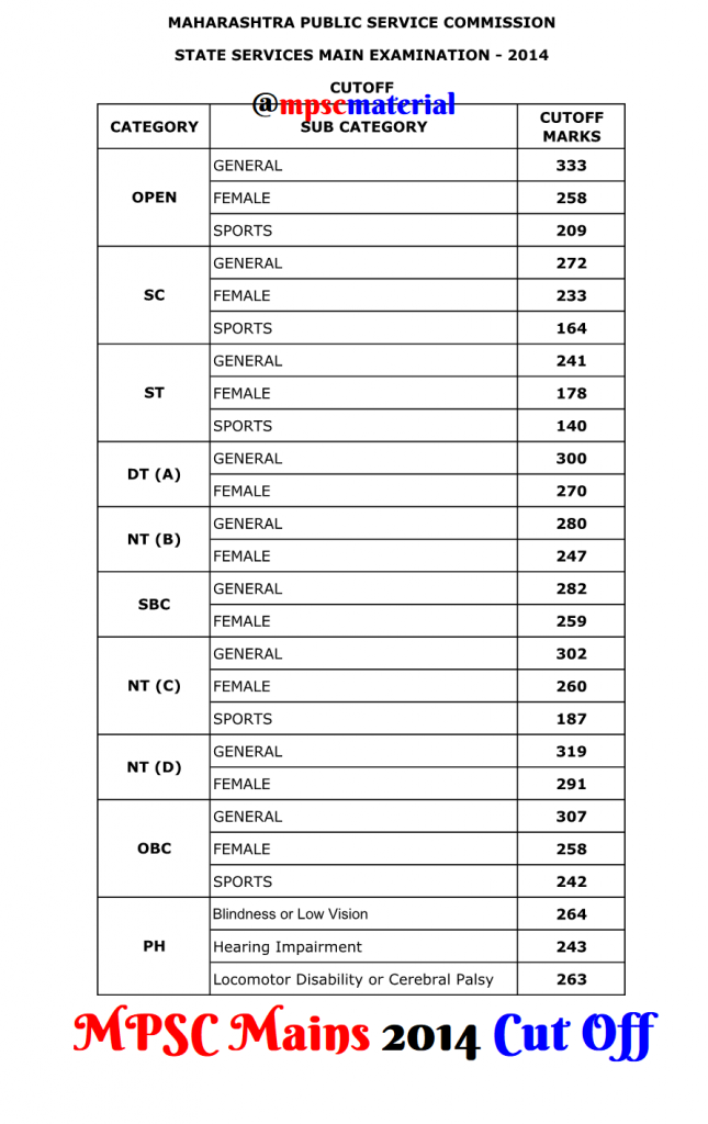 MPSC Mains Cut Off 2014