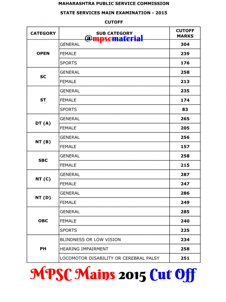 MPSC Mains Cut Off 2015