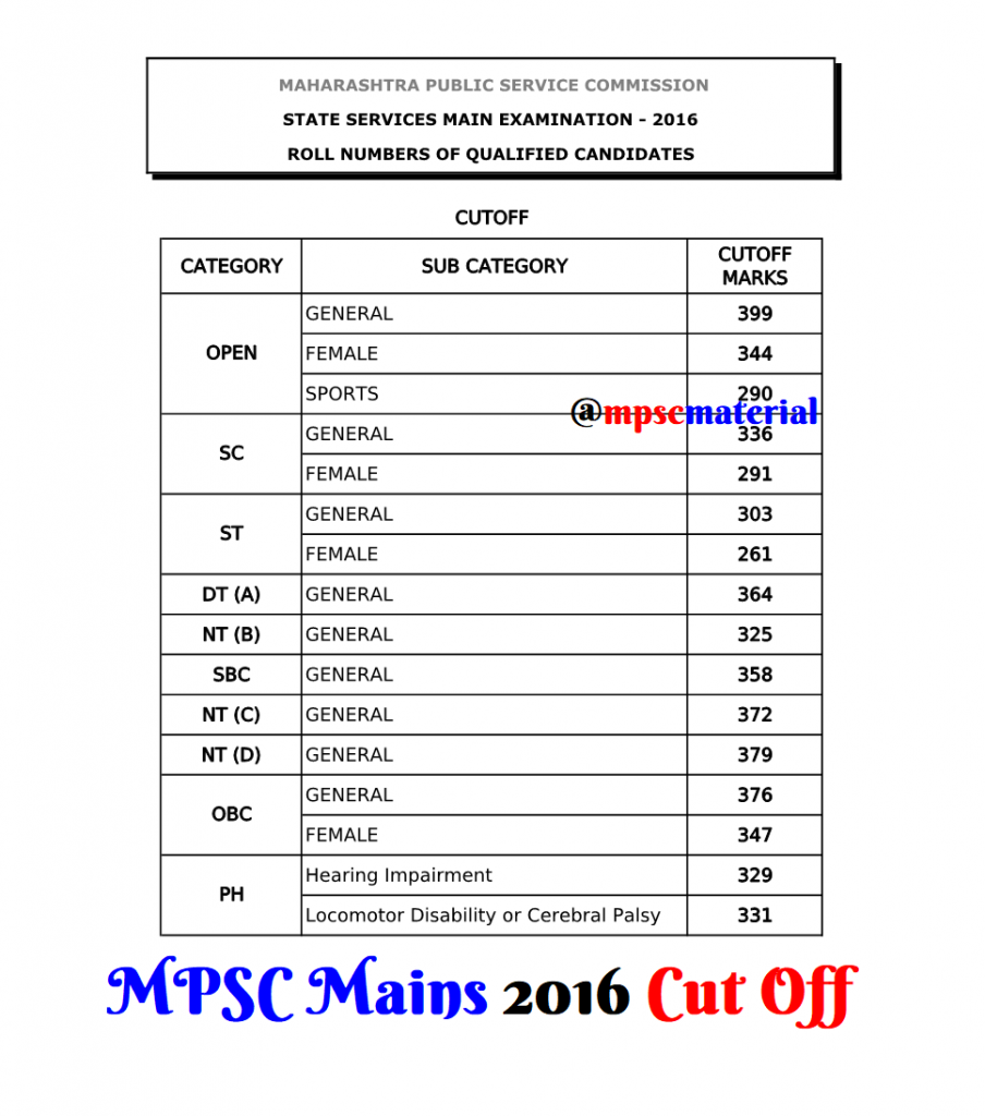 MPSC Mains Cut Off 2016