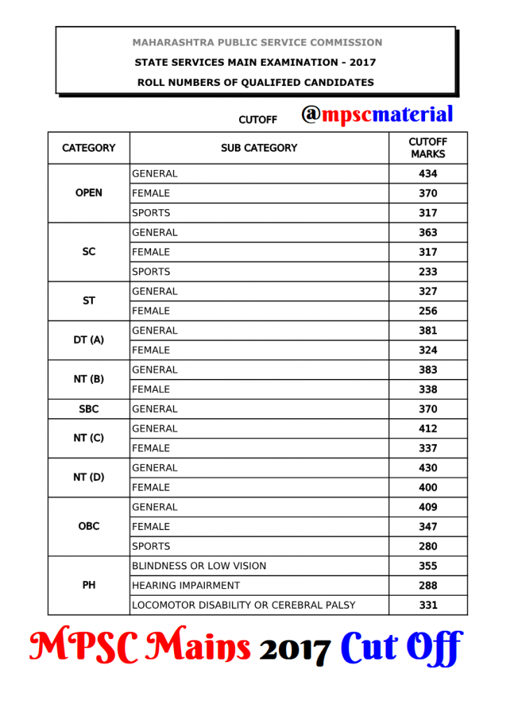 MPSC Mains Cut Off 2017