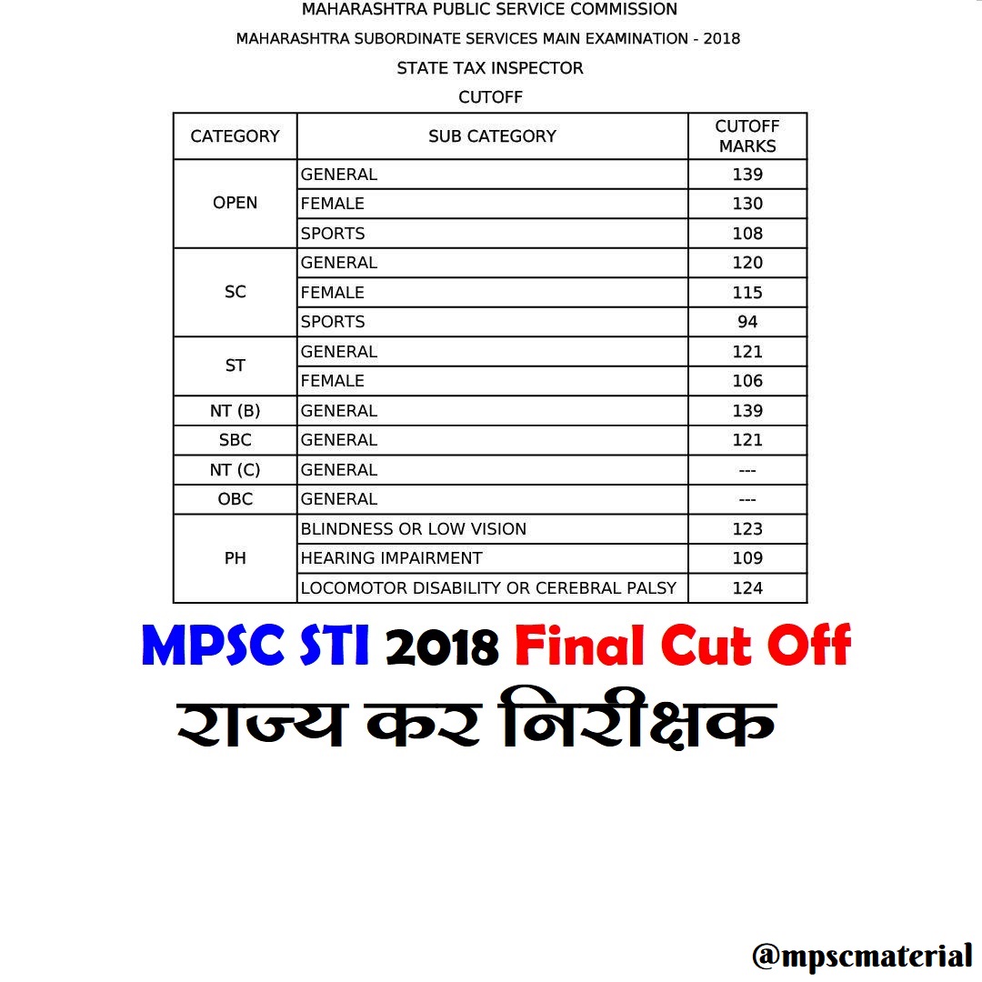 MPSC STI Cut Off Page 2 MPSC Material