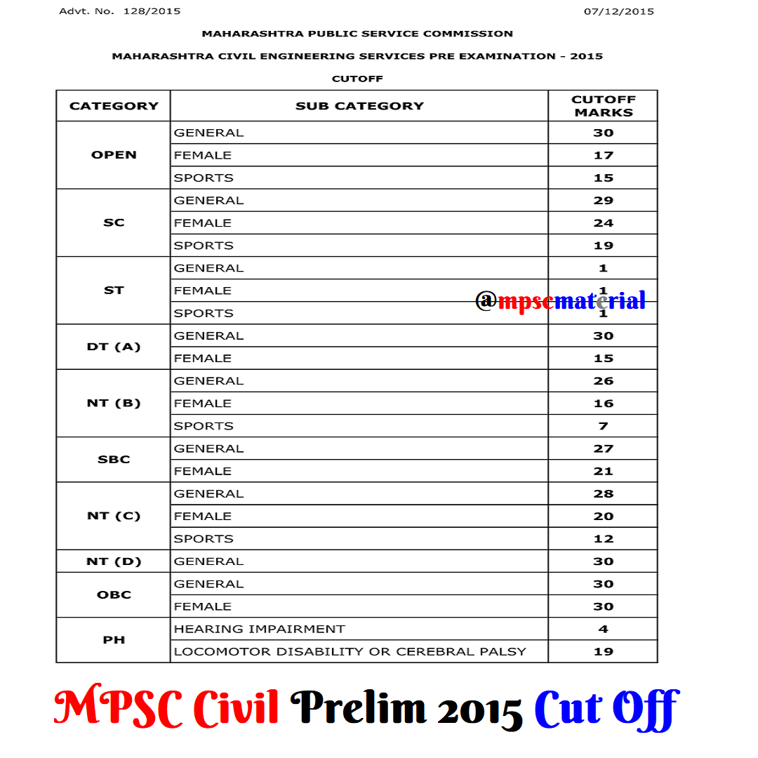 MPSC Civil Engineering Prelim Cut Offs