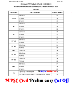MPSC Civil Engineering Prelim Cut Offs