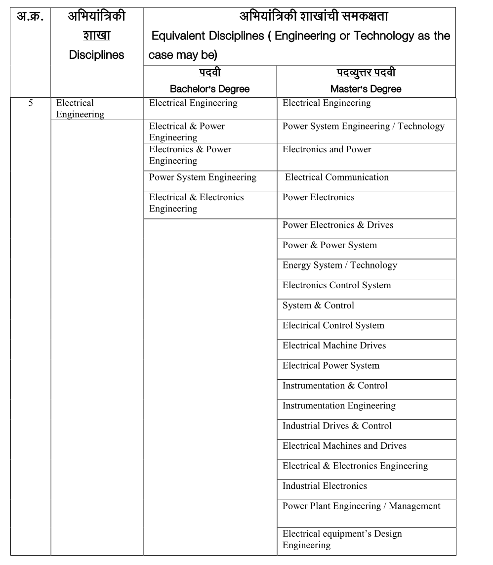 MPSC Electrical Engineering Eligibilty