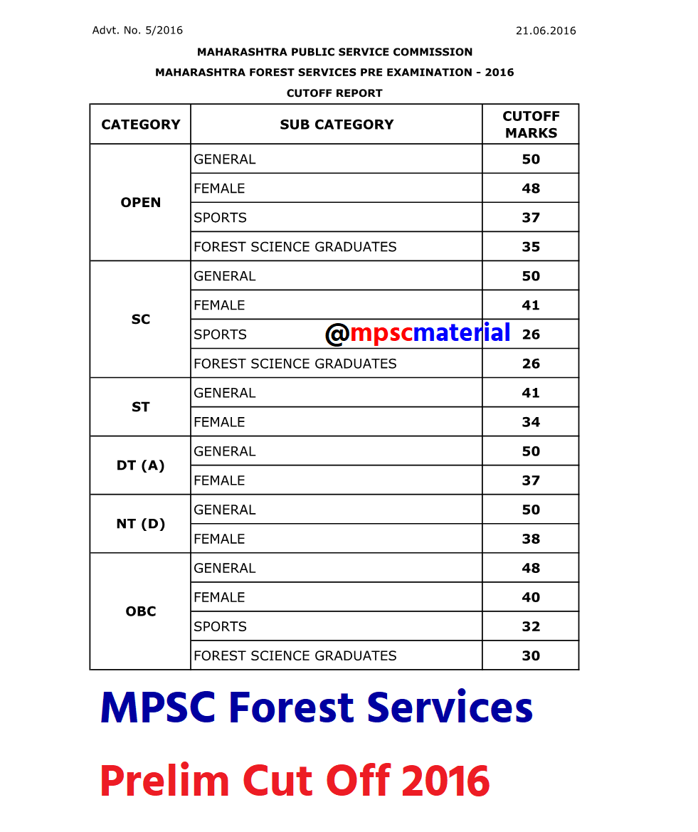 MPSC Forest Prelim 2016 Cut Off