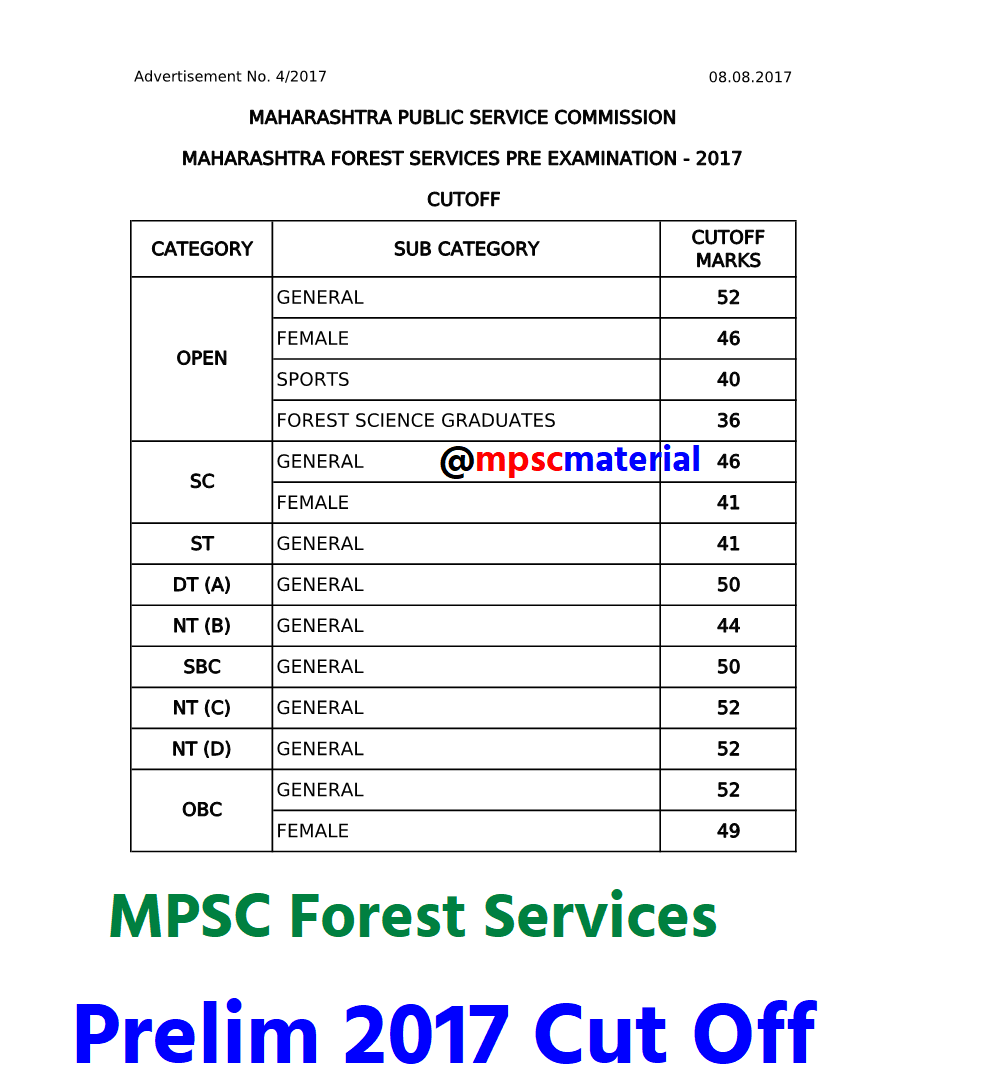MPSC Forest Prelim 2017 Cut Off
