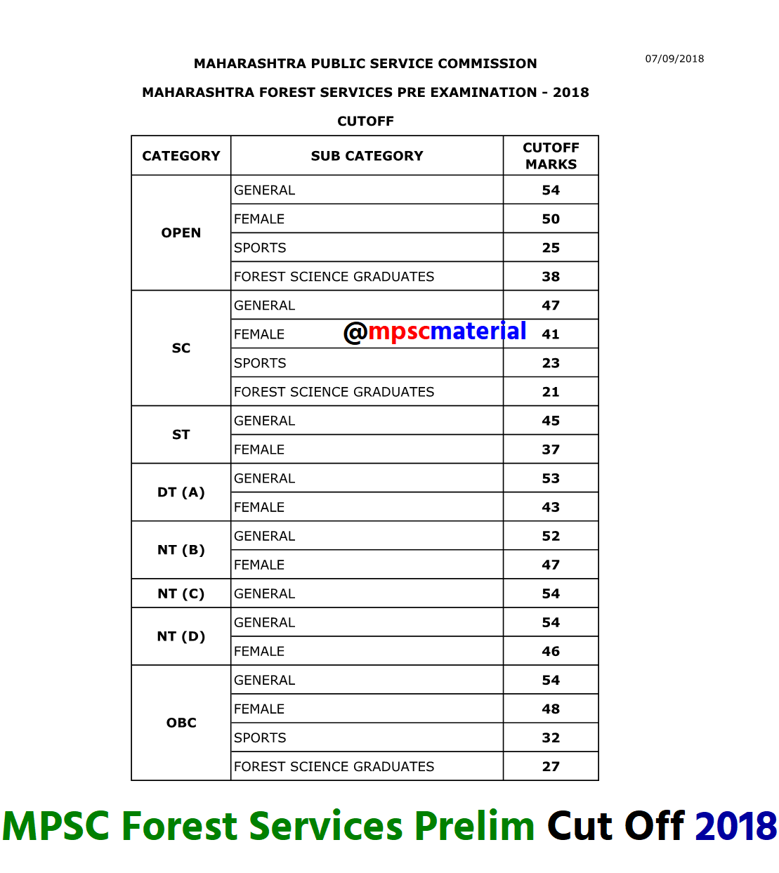 MPSC Forest Prelim 2018 Cut Off