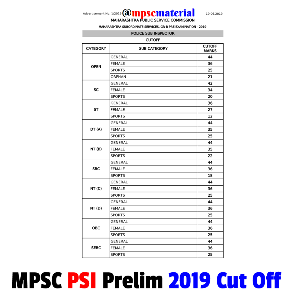 MPSC PSI Prelim 2019 Cut Off
