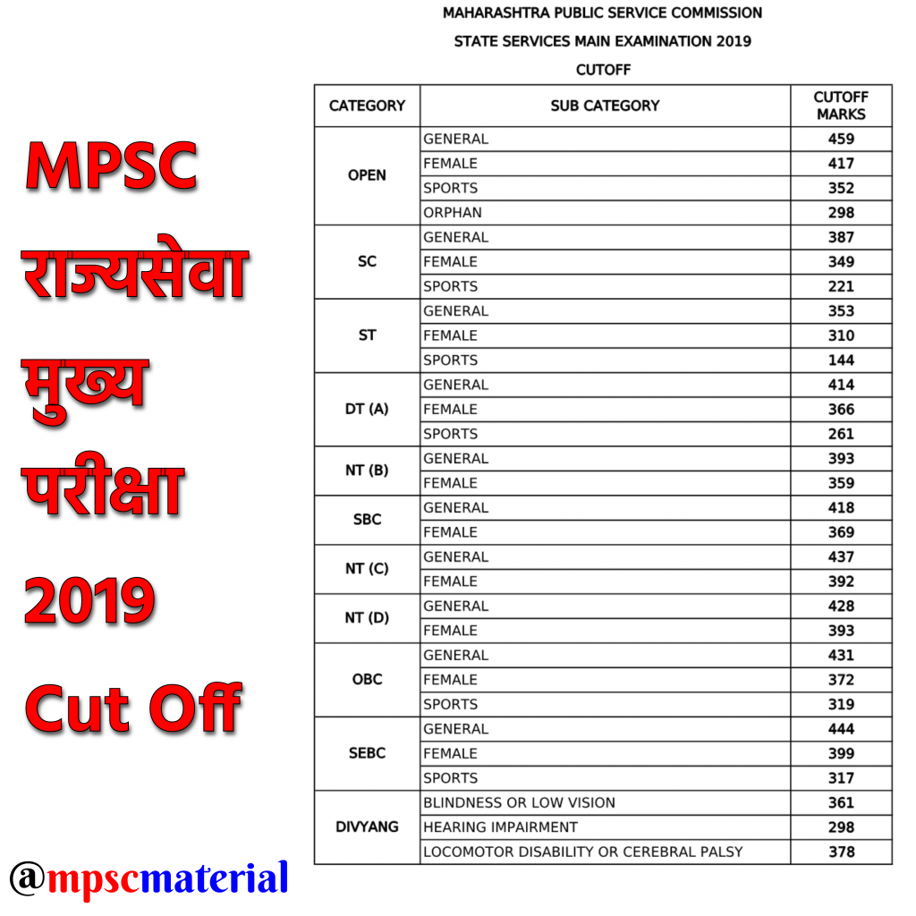 All Mpsc Rajyaseva Mains Cut Off Mpsc Material