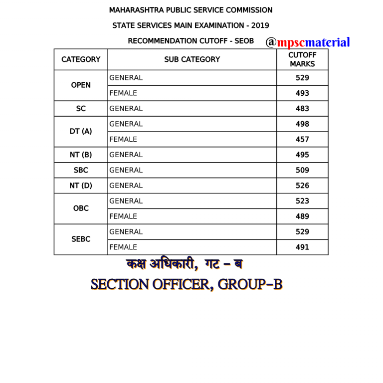 MPSC Section Officer, Group B Cut Off – MPSC Material