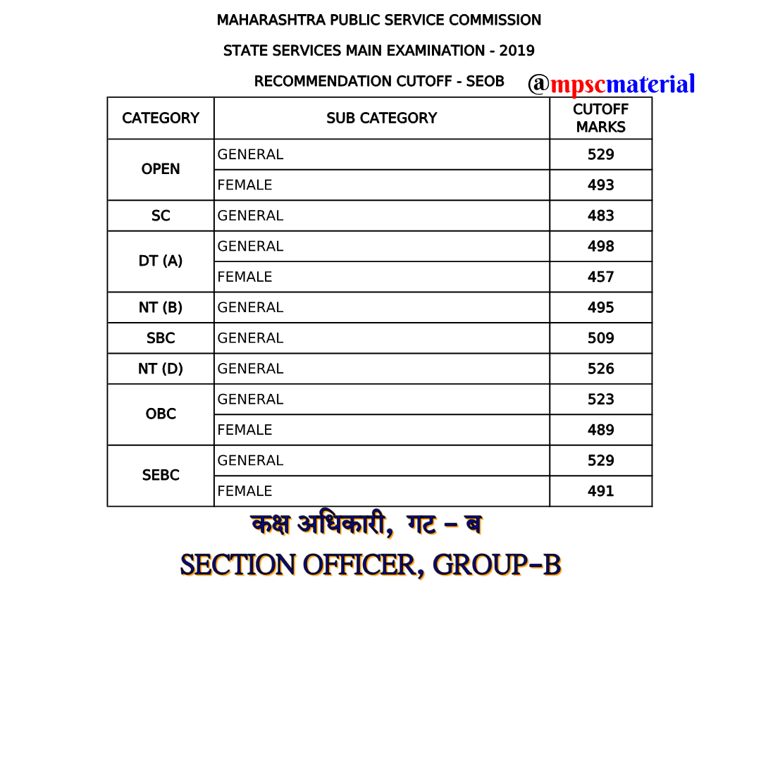 MPSC Section Officer, Group B Cut Off MPSC Material