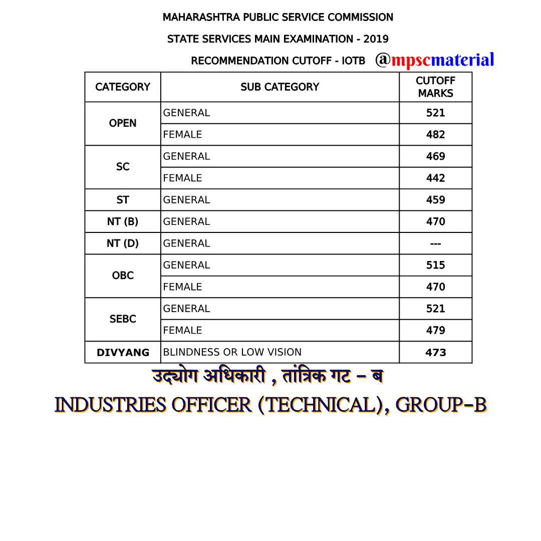 MPSC Industry Officer, Technical, Group B Cut Off MPSC Material