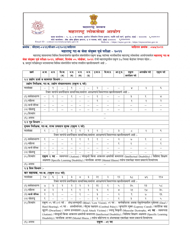 MPSC Group C Advertisement 2022 – MPSC Material