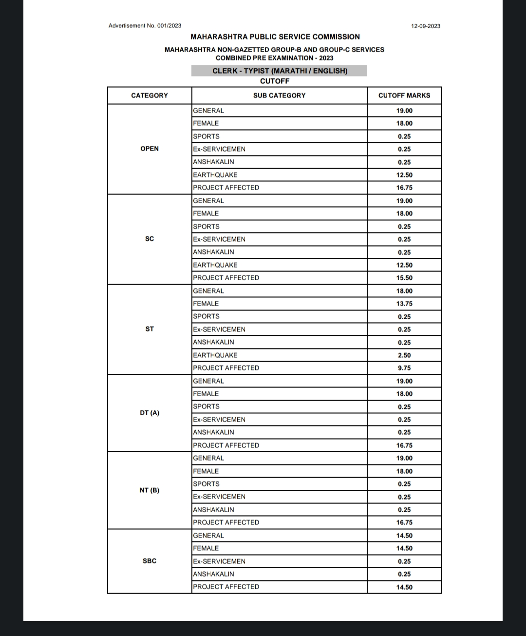 MPSC Clerk Typist Cut Off – MPSC Material